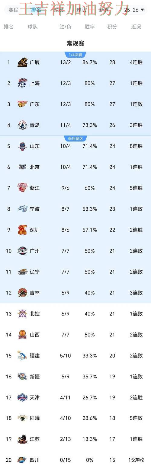 中国田径队防线失误导致痛失好局 积分榜形势更加明朗